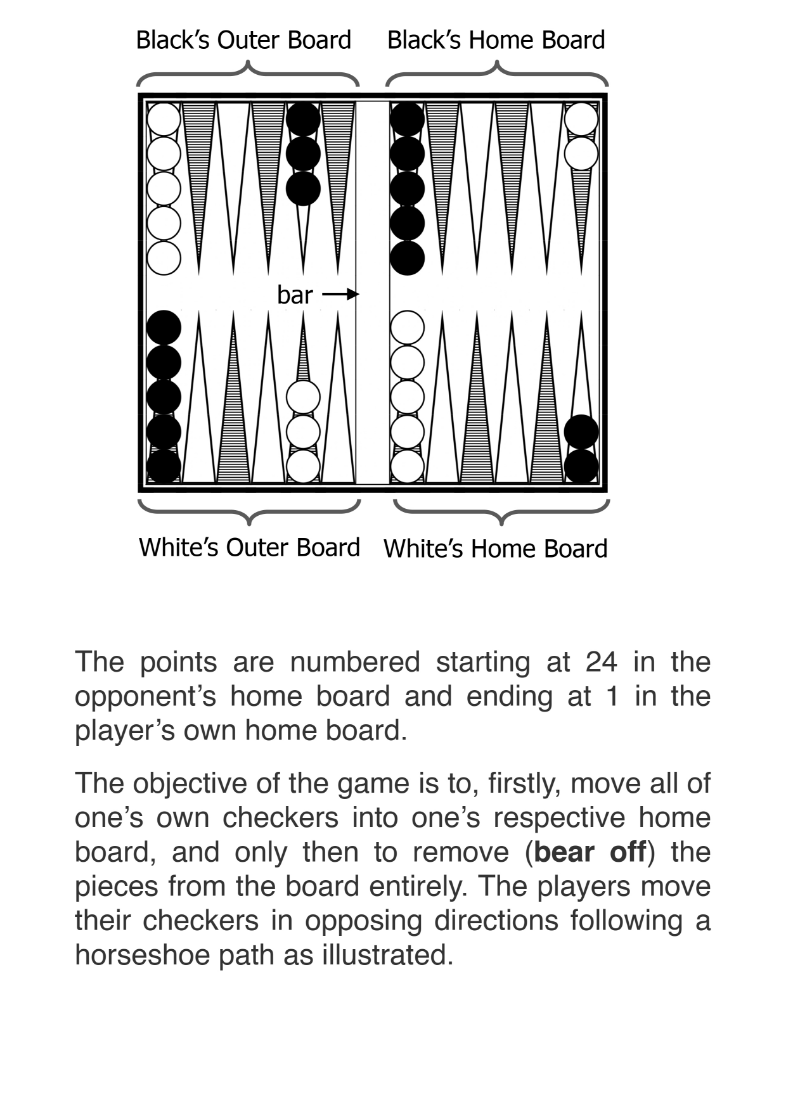 Basic rules of Backgammon mobile_page-0002