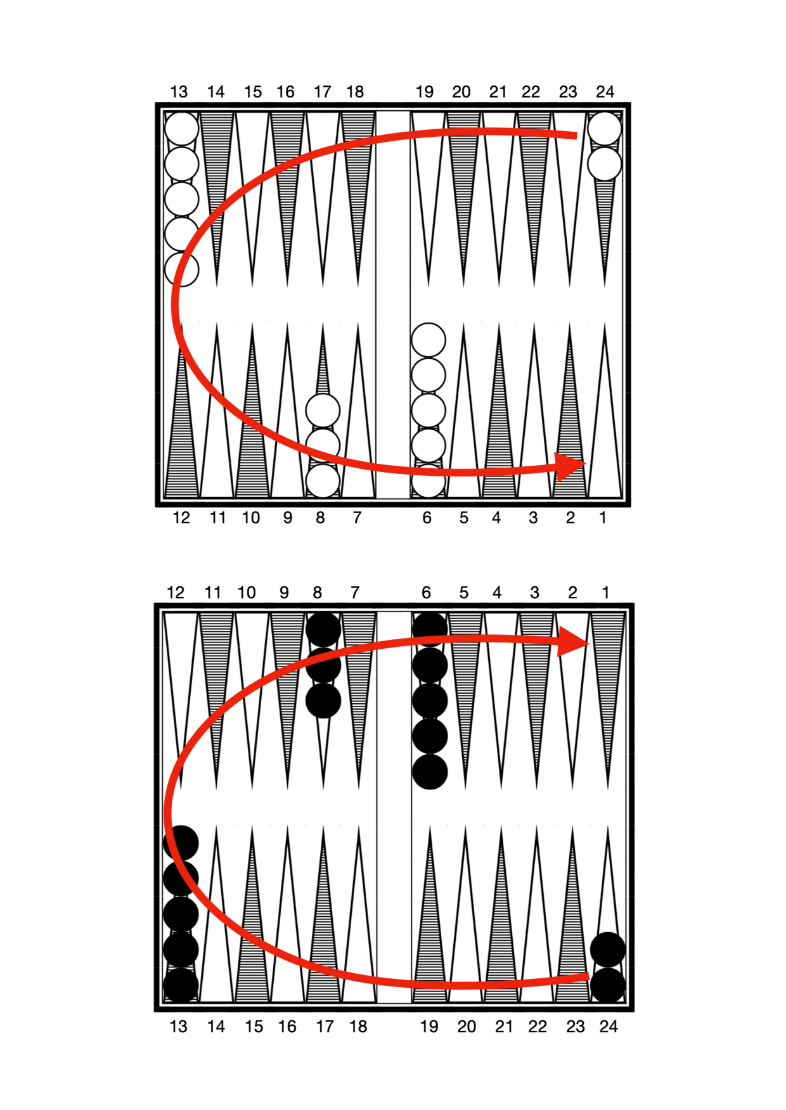 Basic rules of Backgammon mobile_page-0003